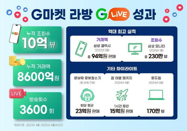 g마켓