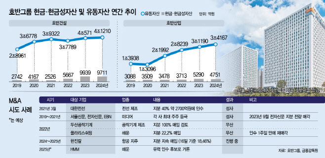 호반그룹