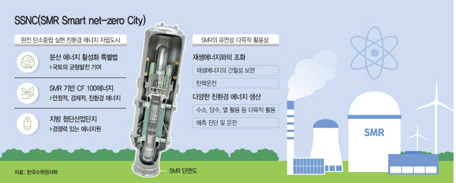 한수원