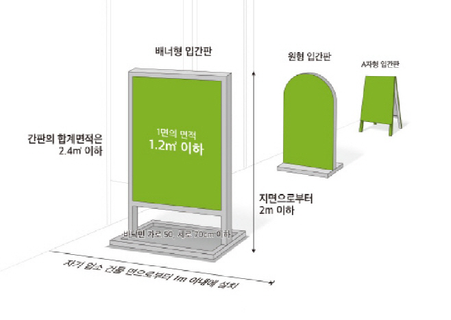 부천시_입간판 설치가이드(일부)