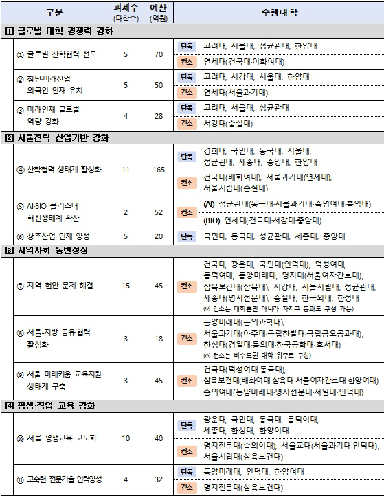 서울라이즈