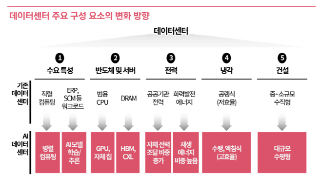제목 없음