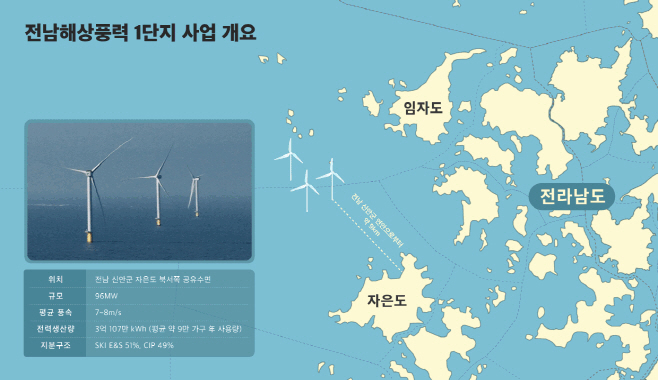 [사진3] 전남해상풍력 1단지 사업 개요 인포그래픽