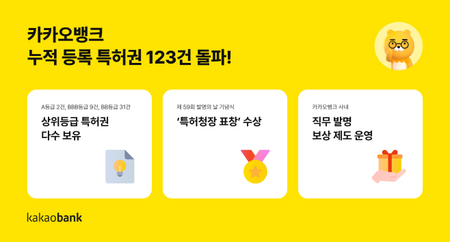 [카카오뱅크 보도자료 이미지] 카카오뱅크, 등록 특허권 누적 123건 돌파