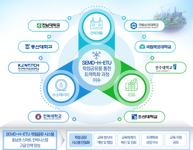 전남도