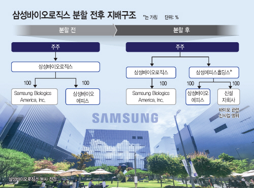 최종