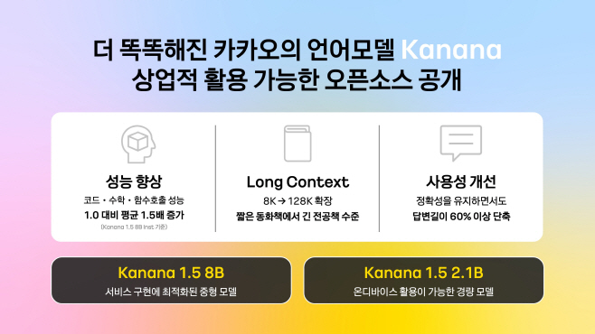 25.05.23[사진자료1] 자체개발 ‘Kanana’ 언어모델 4종 오픈소스 공개... 상업라이선스 적용