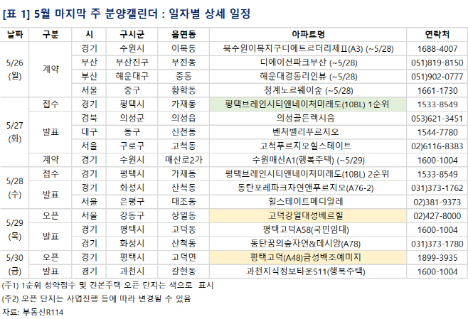 분양캘린더