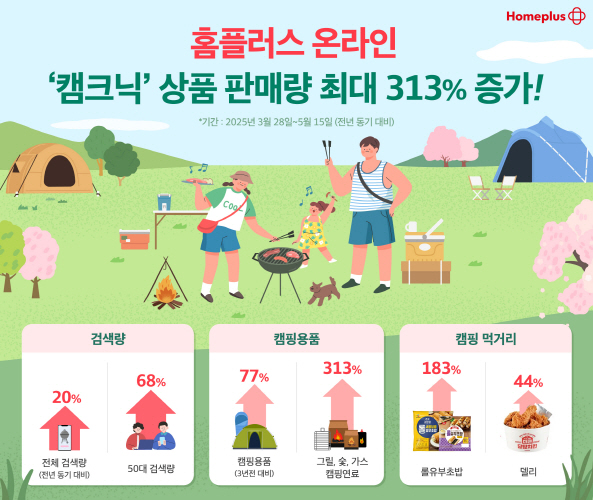 [인포그래픽] 홈플러스 온라인, '캠크닉' 상품 판매량 최대 313% 증가