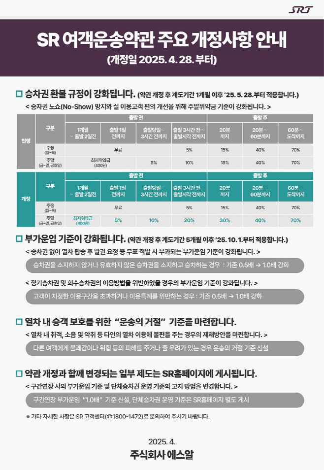 SR 여객운송약관 주요 개정사항 안내