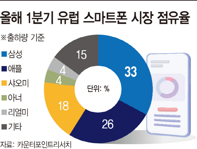 스마트폰