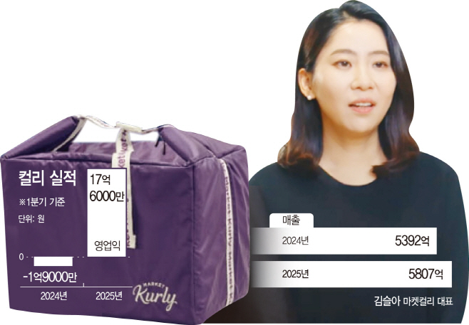 컬리22