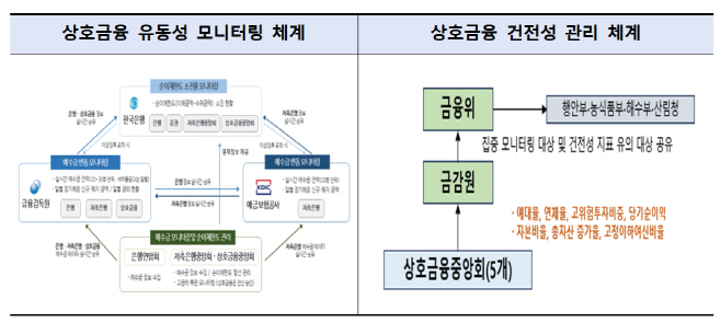 상호금융