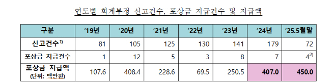 제목 없음