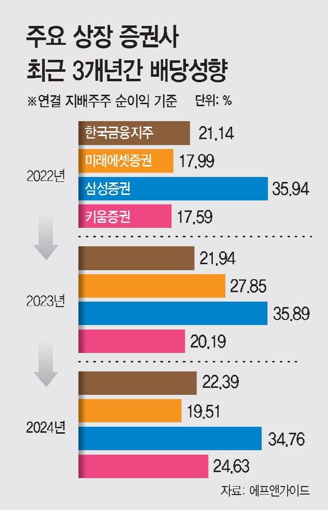 0529_중톱