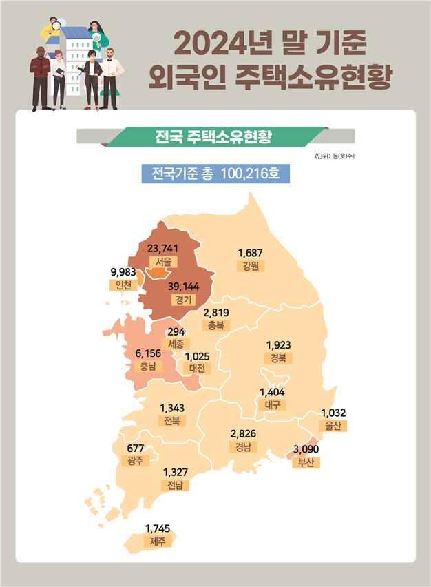 외국인 주택소유 현황 인포그래픽