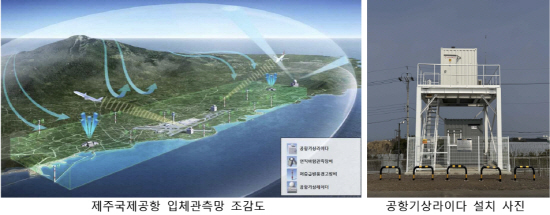 기상청