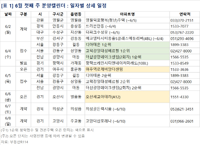 분양캘린더