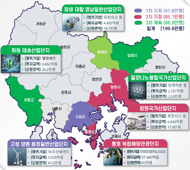 기회발전특구