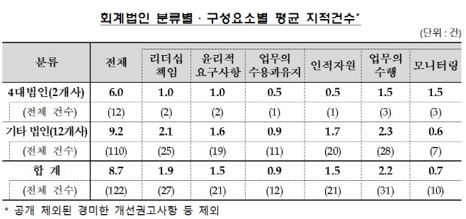 회계법인