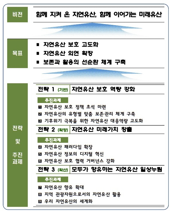 ㅇ