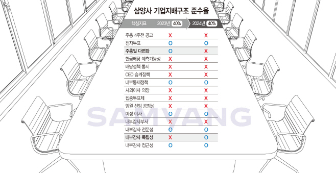 그래픽