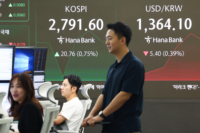 코스피 2,790대 상승 출발, 원/달러 환율은 하락<YONHAP NO-2033>