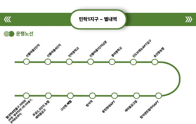 운행노선표1
