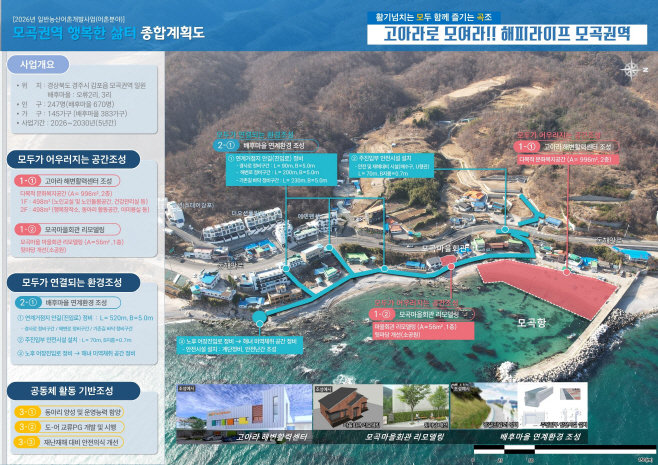 2_해수부 어촌개발사업 공모 선정