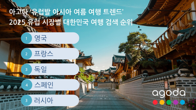 아고다 2025 유럽 시장별 대한민국 여행 검색 순위