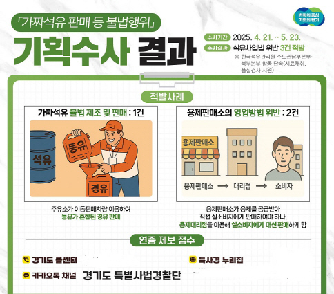 기획수사