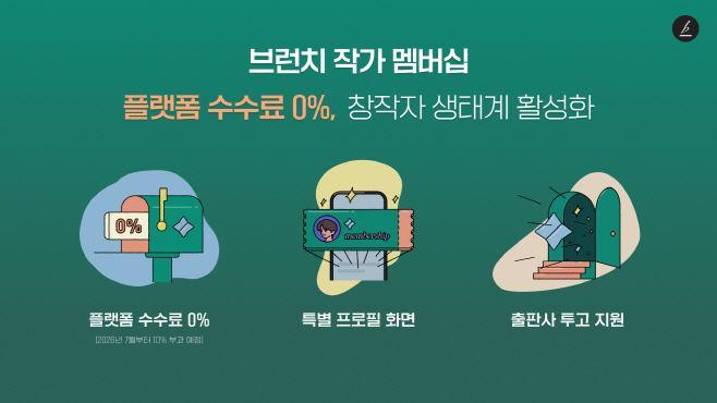25.06.10[카카오 보도사진] 카카오, 유료 콘텐츠 구독 서비스 브런치 작가 멤버십 참여 작가 모집