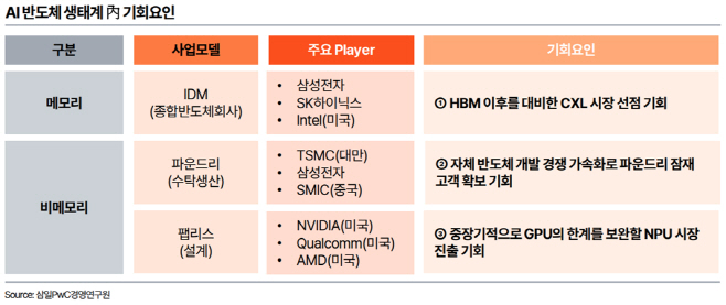 AI 반도체 생태계 내 기회요인 (1)