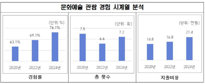 ㅇ
