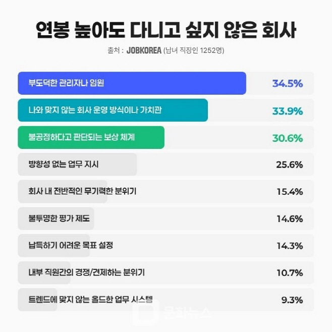 회사