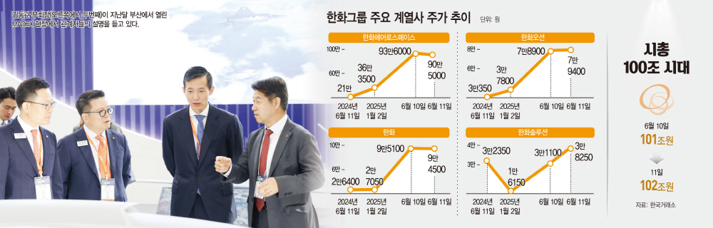 한화 마켓파워