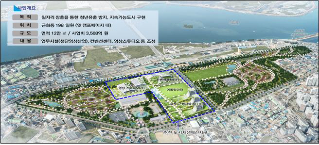 개발계획도