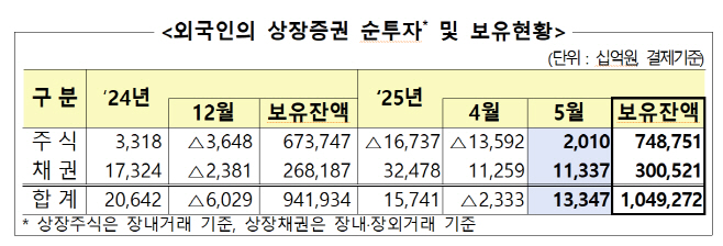 스크린샷 2025-06-12 111417