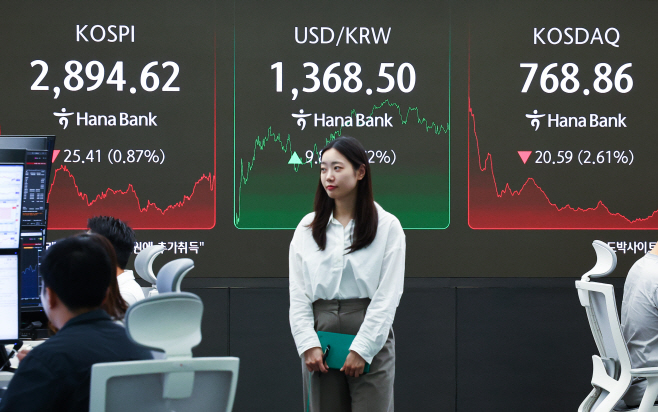 코스피ㆍ코스닥 하락, 원/달러 환율은 상승 마감