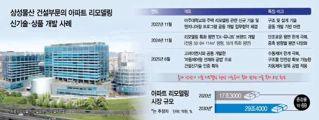 삼성물산