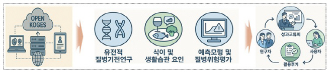 OPEN KoGES 활용 과정.