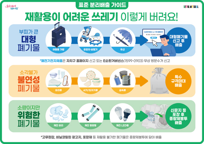 분리배출 기준 이미지