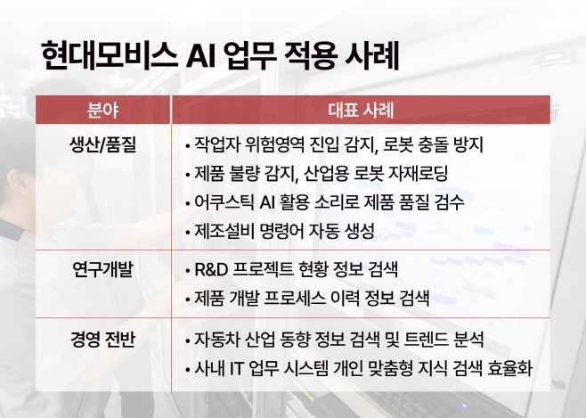 현대모비스 AI 업무 적용 사례