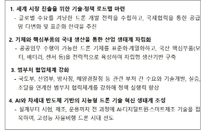 'K-드론 기체공급망 이니셔티브' 핵심 전략 과제.