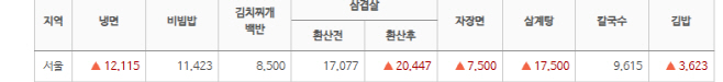 냉면