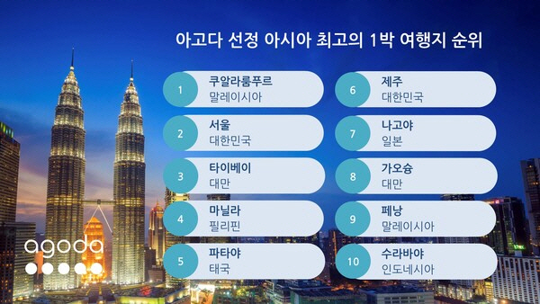 아고다