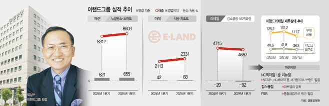 이랜드 그래픽