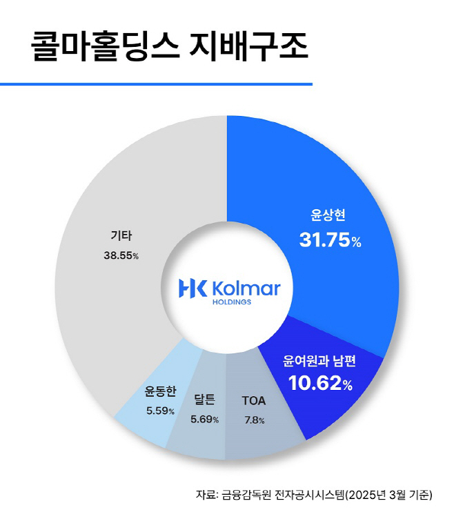 (사진) 콜마홀딩스 지배구조
