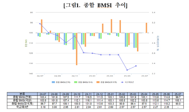 제목 없음