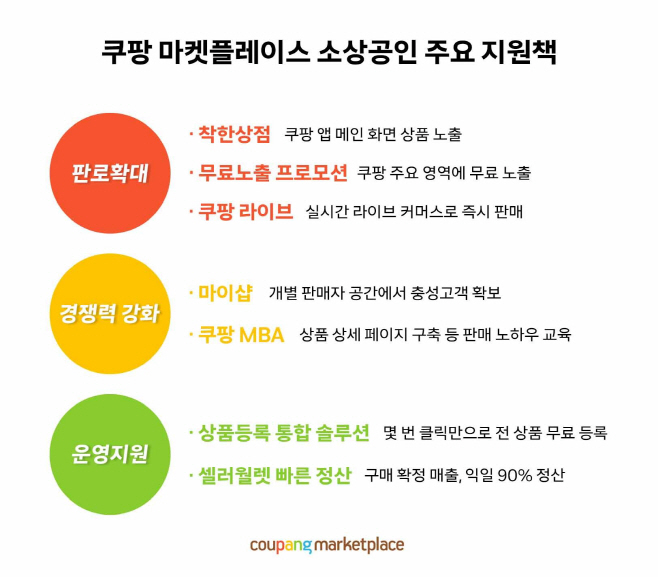 쿠팡 (2)